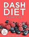 DASH Diet Food Li...