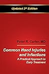 Common Hand Injur...