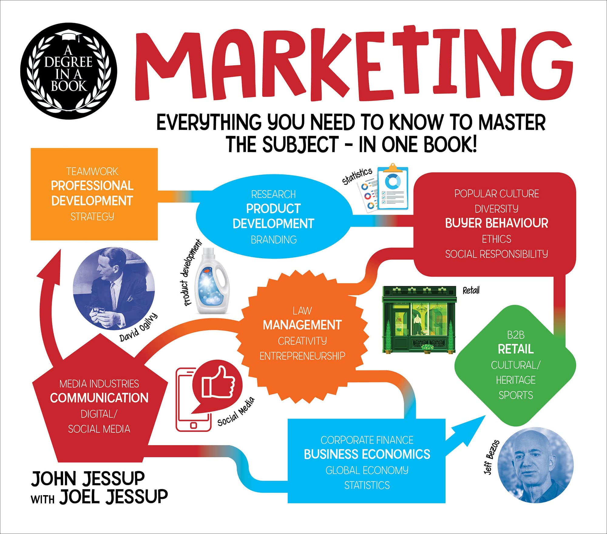 A Degree in a Book: Marketing: Everything You Need to Know to Master the Subject - in One Book! (Kindle Edition)