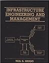 Infrastructure En...