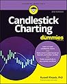 Candlestick Chart...