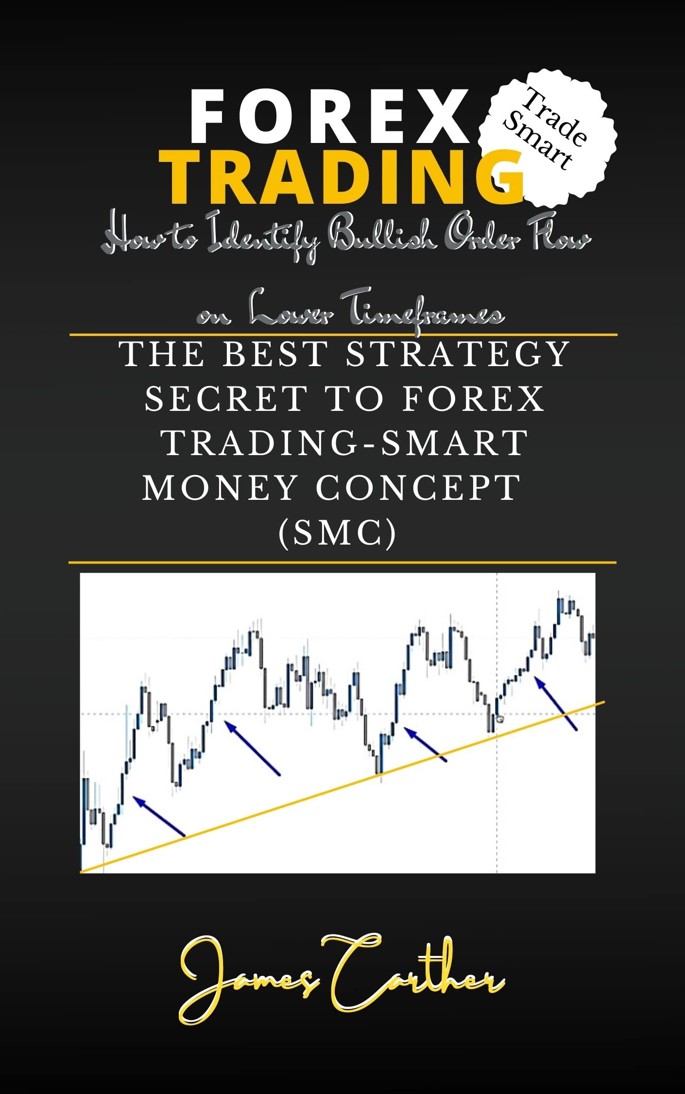 The best strategy secret to Forex trading (SMC) smart money concept: How to Identify Break of Order Flow on Lower Timeframes