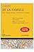 Droit de la famille