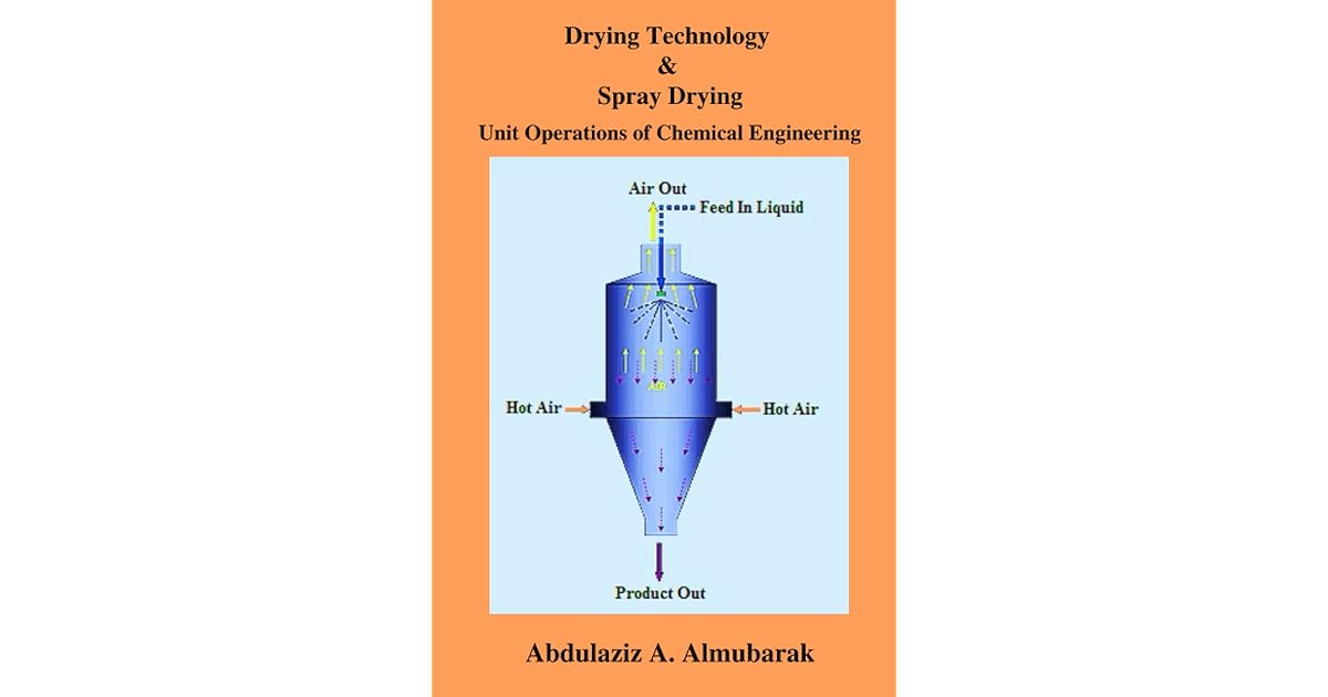 Drying Technology & Spray Drying Unit Operations of Chemical