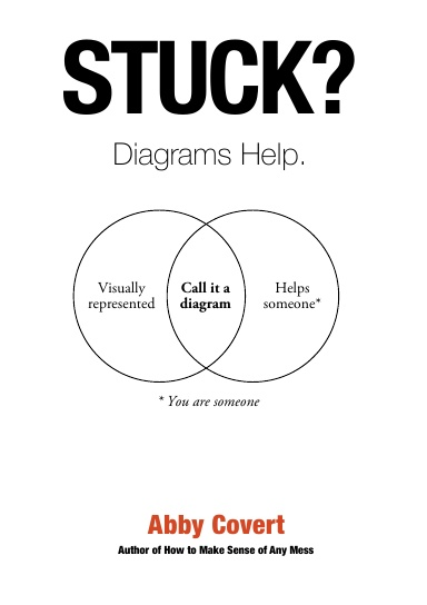 Stuck? Diagrams Help. (Kindle Edition)