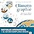 Climatographie: Vous allez ...