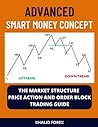 Smart Money Conce...