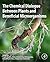 The Chemical Dialogue Between Plants and Beneficial Microorganisms
