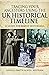 Tracing your Ancestors using the UK Historical Timeline: A Guide for Family Historians