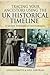 Tracing Your Ancestors Using the UK Historical Timeline: A Guide for Family Historians