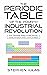 The Periodic Table of the Fourth Industrial Revolution by Stephen Haag