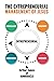 The Entrepreneurial Managem...