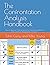 The Confrontation Analysis Handbook: How to Resolve Confrontations by Eliminating Dilemmas Innovations in Wargaming Volume 3