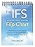 The Internal Family Systems (IFS) Flip Chart: A Psychoeducational Tool for Unlocking the Incredible Healing Potential of the Multiple Mind
