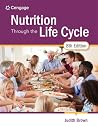 Nutrition Through...