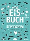 Das Eisbuch. Alle...