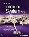How the Immune Sy...