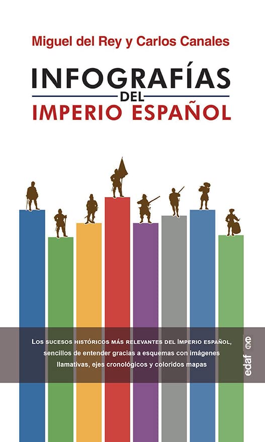 Infografías del Imperio Español (Hardcover)