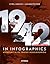 1942 in infographics by Cyril Azouvi