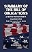 SUMMARY AND ANALYSIS OF THE BILL OF OBLIGATIONS: The Ten Habits Of Good Citizens