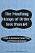 The Moufang Loops of Order Less Than 64 by Edgar G. Goodaire