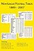 Non-league Football Tables 1889-2007