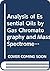 Analysis of essential oils by gas chromatography and mass spectrometry