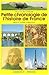 Mémo - Petite chronologie de l'histoire de France