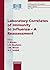 Laboratory Correlates of Im...
