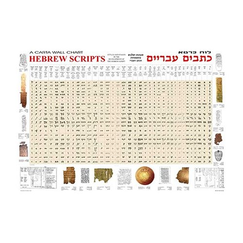 Hebrew Scripts Wall Chart (Wall Chart)