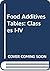 Food additives tables