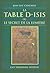 La table d'Isis - ou Le Secret de la Lumière by Jean-Luc Chaumeil
