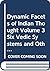 Dynamic Facets of Indian Thought; Vol. 3 by Anil Kumar Sarkar
