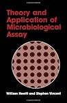 Theory and Application of Microbiological Assay