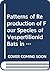 Patterns of reproduction of...