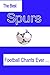 The Best Spurs Football Cha...