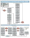 PeopleSoft 8.4 Pe...