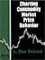 Charting Commodity Market P...