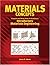 MATERIALS CONCEPTS