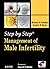 Management of Male Infertility (Step by Step)