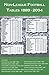 Non-League Football Tables 1889-2004