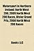 Motorsport in Northern Ireland: Motorcycle Racers from Northern Ireland, Motorsport Venues in Northern Ireland, North West 200