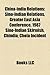 China-India Relations: Ambassadors of India to China, China-India Border, Sino-Indian War, K. R. Narayanan, Sino-Indian Relations