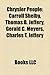 Chrysler People: Chrysler Designers, Chrysler Executives, Walter Chrysler, Ricardo Montalban, Lee Iacocca, Carroll Shelby, Richard A. T