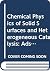 The Chemical Physics of Solid Surfaces and Heterogeneous Cata... by D.A. King
