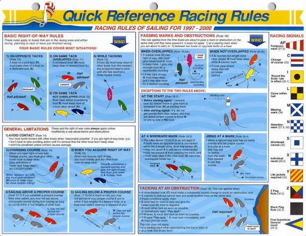 Quick Reference Racing Rules (Ring-bound)