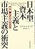 Nihongata Shihon Shugi To Shijō Shugi No Shōtotsu by Ronald Dore