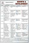 Parent's Guide to Growth & Development (2-Card Set)