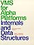 Vms for Alpha Platforms Internals and Date Structures by Ruth Goldenberg