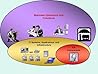Aligning IT with your Business
